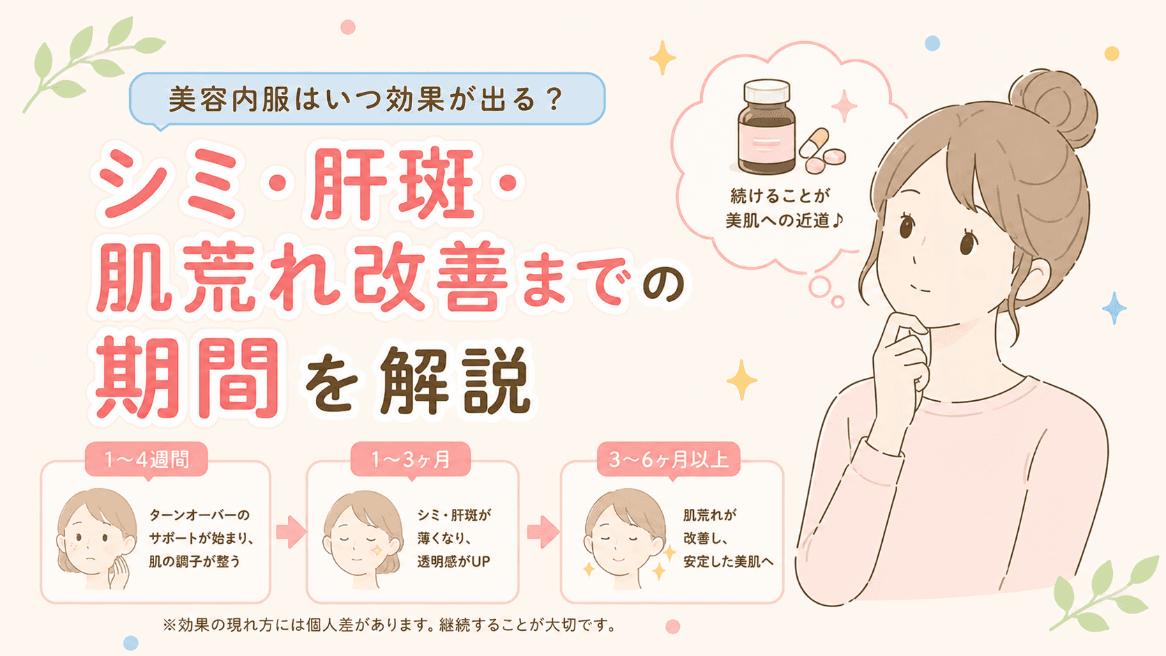 美容内服はいつ効果が出る?シミ・肝斑・肌荒れ改善までの期間を解説