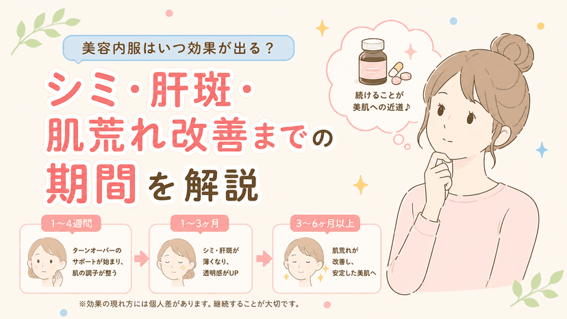 美容内服はいつ効果が出る?シミ・肝斑・肌荒れ改善までの期間を解説